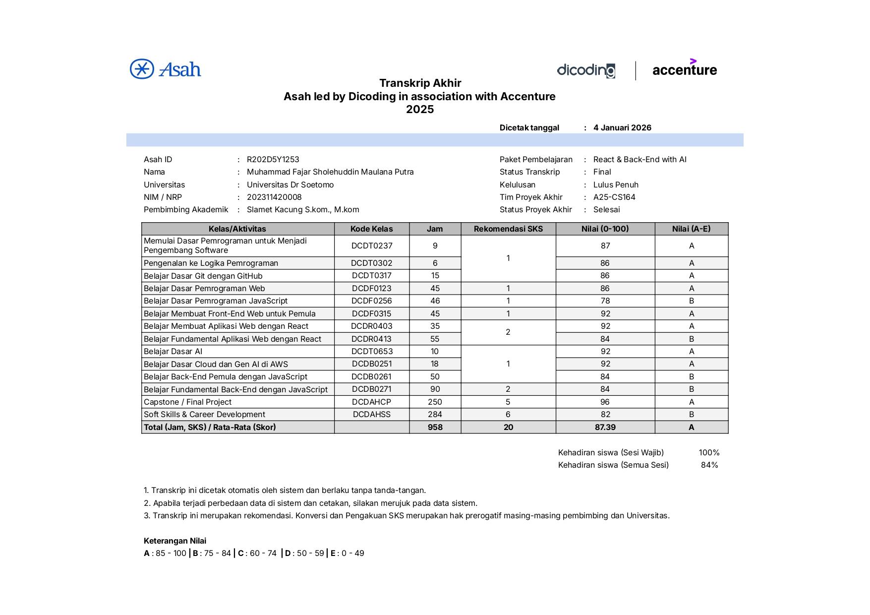Sertifikat ASAH LED Dicoding 4